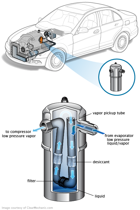 See B2977 repair manual